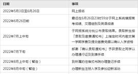 如何申请澳门大学本科？（申请条件、流程、要求以及录取成绩）_ICS:TBOSS价格