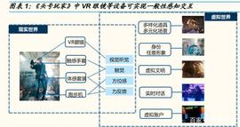 元宇宙专题研究报告：探究元宇宙的三大价值增长维度_NFT:ULU