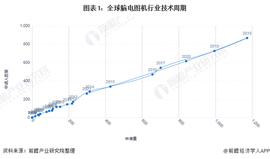 收藏！《2022年全球脑电图机行业技术全景图谱》(附专利申请情况、专利竞争和专利价值等)_PCT:TOP1币