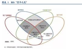 数字人民币专题研究：三个关键问题解答和投资机会分析_元宇宙:元宇宙非法集资局