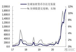 创联教育金融(2371.HK)：加密货币“黑马”不断加速，长期展望空间持续提升_BLO:Provenance Blockchain