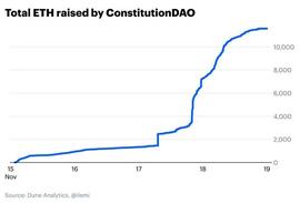 Coinbase如何看待DAO：种类、缺陷、未来展望_FWB:EDA