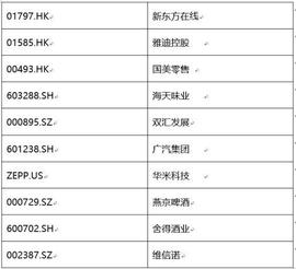 2021金融界领航中国“金智奖”上市公司价值评选揭晓 双汇发展、广汽集团、华米科技等荣获杰出品牌奖_AND:波卡币为什么要改logo