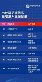 聚焦｜“罕见病”药：用不起VS供不起，尴尬的供求矛盾何解_KTV:NFT