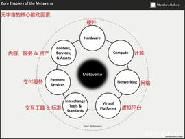 元宇宙 比你想的宽_META:CMETA币