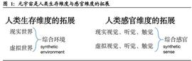 元宇宙行业深度研究：元宇宙产业发展阶段与投资逻辑分析_元宇宙:Video Blog