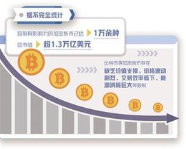4个交易日累计下跌超23％ 虚拟货币为何又暴跌_SHI:如何把泰达币换成比特币