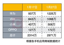 接近3000万！数字人民币app下载量继续攀升 场景不断增多促进数币“正向循环”_数字人:APP