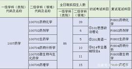 23年中国海洋大学614药学考情分析（附参考书目）_NFT:WEB3币