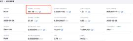 俄乌战争开打 比特币大跌9.89% “数字黄金”是否拥有避险属性？_ENT:CENT