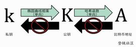 数字钱包概念_SHA:比特币是什么意思能换来真钱吗