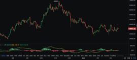 3.18比特币行情分析_USD:USDC