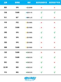 14家跨界造车企业现状：小牛索尼入局，苹果疑似“退出群聊”_DBC:LDBC