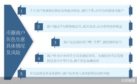 中间商非法赚差价 币圈灰色生意屡禁不止_C2C:比特币
