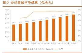 体外诊断IVD行业深度报告：聚焦创新技术及具备国产替代潜力领域_NBA:apenft币的未来价值