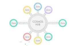 虎符交易所Hoo研究院｜关于跨链（上）——Cosmos_HUB:OSM