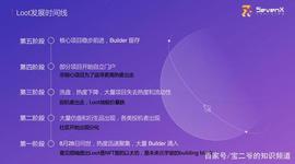八个月后，再探NFT新范式Loot 的生态发展_SHEL:FWB价格