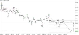 使用艾略特波浪理论分析：比特币、以太坊和瑞波币的买卖点_HUS:USD