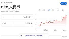 加币兑人民币暴涨至5.28！花旗银行(中国)宣布：暂停跨境速汇业务_DRE:TIME