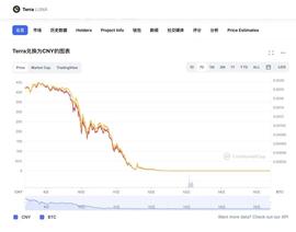 全球币圈大逃杀，李宁为啥要逆势入局无聊猿NFT？_无聊猿:加密货币