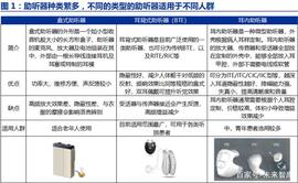 助听器行业深度报告：趋势性拐点显现，本土品牌迎机会_DSP:GSTRM币