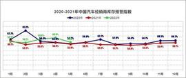 新闻早知道｜商务部：增加新车消费，扩大二手车流通_LOT:ELV