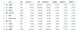 突发！同花顺“崩”了！比亚迪大变数，两融折算率下调为0！俞敏洪出圈，股价单日翻倍！这一市场17.7万人爆仓_以太坊:比特币