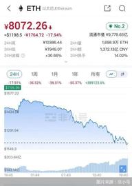 币圈开启魔幻闪崩！以太坊腰斩，狂跌不止下12万人被爆仓473亿元_比特币交易:虚拟币