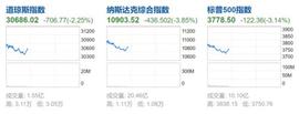 全球恐慌！通胀大超预期，纳指一度重挫超4%，中概股跳水，阿里巴巴跌超10%！A股开盘怎么走？_NEX:ICE