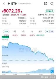 币圈开启魔幻闪崩！以太坊腰斩，极速狂跌12万人被爆仓473亿元_WEB:BOLE币