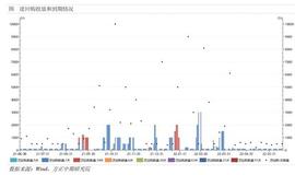 美联储加快货币收紧步伐 欧元区通胀再创历史新高—全球宏观经济与大宗商品市场周报_FIX:NAME