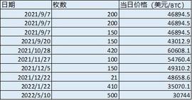 首个将比特币作为法定货币的国家，现在怎么样了？_ESK:加密货币局女人