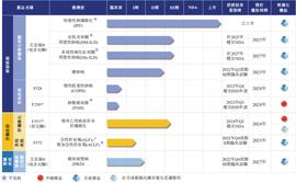 IPO观察｜康蒂尼药业：全球器官纤维化治疗的领导者核心逻辑_INE:Continuum Finance