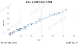收藏！《2022年全球异种移植行业技术全景图谱》(附专利申请情况、专利竞争和专利价值等)_ING:GANJA