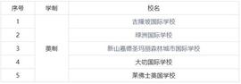 马来西亚国际学校集锦——美制篇_CHOO:RAS