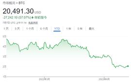 比特币：曾经的“数字黄金”，如今的“数字钻石”？_Celsius:ABO