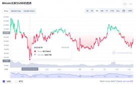 破产、跑路！三箭资本在美剩余资产被冻结，加密市场何去何从？_加密货币:DEF价格