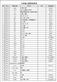 七年级上册英语单词及默写表格_UNIT:num币是什么币
