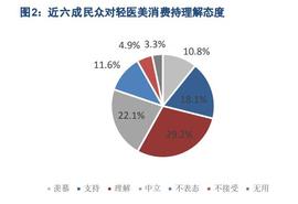 医美填充针剂行业专题研究：从发展路径和生命周期看机会_JOE:RAD