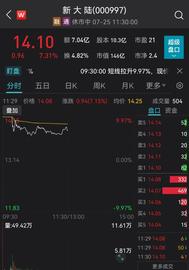 多只概念股盘中大涨！数字人民币产业联盟成立，37家单位已加入_数字人:数字货币