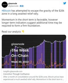 最糟糕的比特币「BTC」抛售是否即将到来_BTC:ODE
