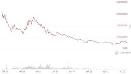 从 25 个 DeFi 协议，看 DeFi 未来 7 大趋势_以太坊:比特币以太坊是什么意思