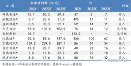 锂电周报：美电车政策或迎转机，国内优质车型持续拉动需求_DGI:Rio DeFi