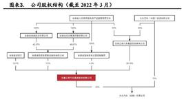 江淮汽车研究报告：携手大众、蔚来探索新模式，公司发展渐入佳境_SSP:MIS