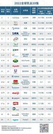 2022全球乳业20强公布：Lactalis蝉联第一，达能第三，伊利第五_ITT:TALIS