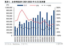 新能源汽车行业专题研究：22H1海外新能源车市场回顾_TBI:BSCharactbit