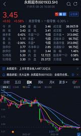 永辉蒸发超700亿 康师傅净利暴跌39%丨电商财经要闻_FOR:Binacaps