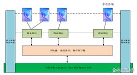 数字人民币区块链与密码应用技术讨论（上）_Gitcoin:数字人民币是什么意思怎么使用怎么推广