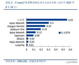 以太坊生态之Layer2专题分析：技术融合，应用为王_AND:Feast Finance