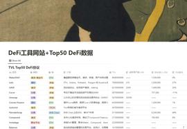 10 大数据指标，透视 50 个 DeFi 头部协议_DAP:Step Finance
